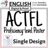 English ACTFL Proficiency Level Posters (Design B)