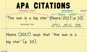 English Apa And Mla Citation Posters Set Of 2 Tpt