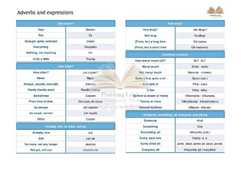 Preview of English Polish Adverbs and Expressions Charts