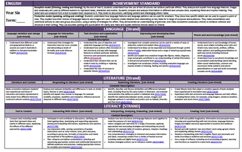 English Australian Curriculum Planning Templates Years to (A3