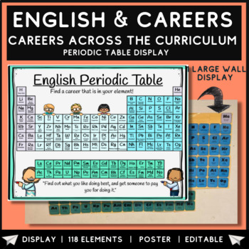 Preview of English Careers Classroom High School Poster Display 