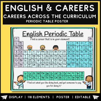 Preview of English Careers Periodic Table Poster