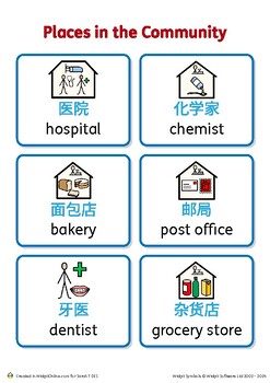 Preview of English - Chinese /Names of the places in the community Flashcards