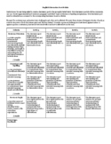 English Discussion Post Task and Rubric (ENG4C)