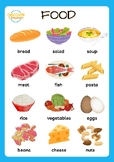 English ESL Food Vocabulary Wordsearch Activity, Poster & 