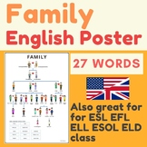 English Family Vocabulary | Family English vocabulary