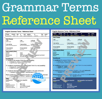 Preview of English Grammar Terms Cheat Sheet/Reference Sheet