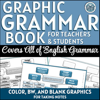 Preview of English Grammar Book - Graphics & Note-Taking Pages -Print & Digital 2024 Update