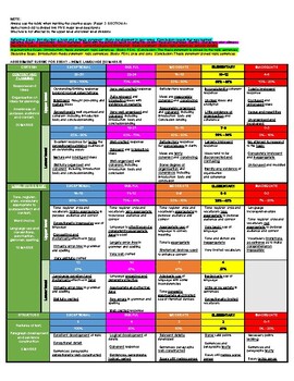 english a language and literature hl essay rubric