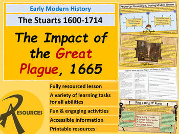 Preview of English History: The Stuarts - The Impact of the Great Plague 1665