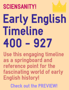 Preview of English History Timeline: Fall of Roman Britain to Æthelstan - 400 to 927
