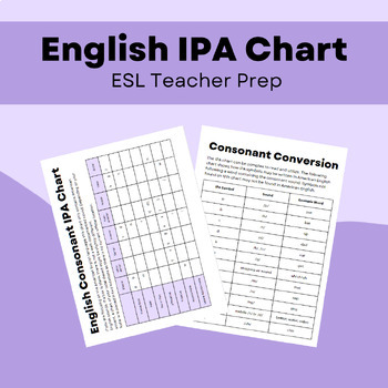 Preview of English IPA Chart Guide