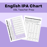 English IPA Chart Guide