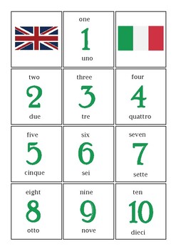 Preview of English -Italian   Number (1-50) Flash Cards