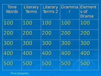 Preview of English Jeopardy Review Game