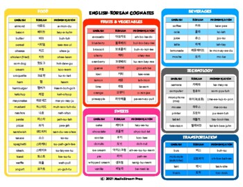 Preview of English-Korean Cognates ESL EFL Language