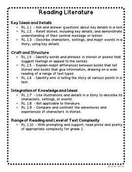 English Language Arts Common Core Standards 1st Grade | TPT
