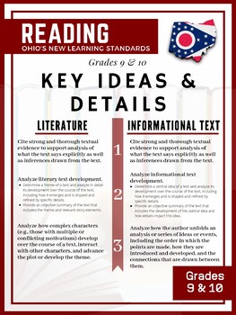 Preview of Ohio's ELA READING Standards for 9th/10th Grade - Poster Edition