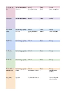 Preview of English Language Learner Student and Group Tracker