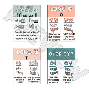 English Language Rules Posters | SOR Aligned Spelling Visuals for Classroom