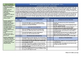 English Term Planner - Pre Primary/ Foundation Year