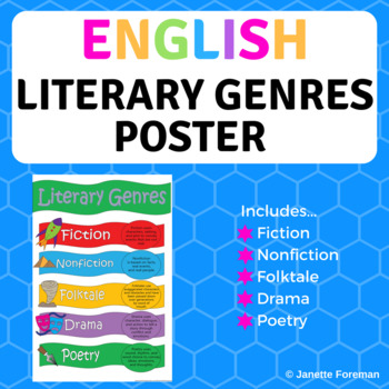 english literature posters