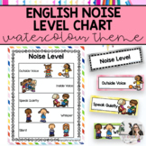 English Noise Level Chart