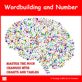 English Noun in Charts (Wordbuilding and Number)