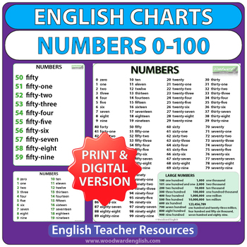 Preview of English Numbers 1-100 Chart