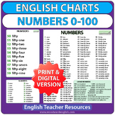 English Numbers 1-100 Chart