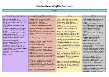 Preview of English Outcomes Pre-continuum