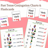 English Past Tense Conjugation Charts, Explanations, Examp