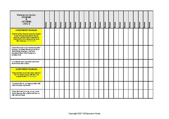 Preview of English SPEAKING LISTENING Checklist Level 4 Victorian Curric/Aust-'I Can