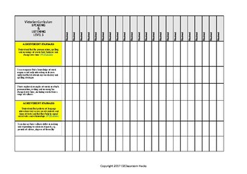 Preview of English SPEAKING LISTENING Checklist Level 5 Victorian Curric/Aust-'I Can