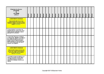 Preview of English SPEAKING LISTENING Checklist Level 6 Victorian Curric/Aust-'I Can