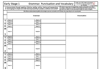Preview of English Scope and Sequence K-6 BLANK TEMPLATE