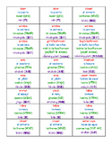English-Spanish-Hindi-Mandarin Classroom Labels (Basic)