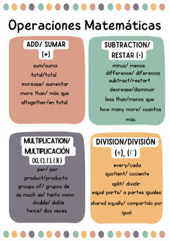 Preview of Math Operations Poster English & Spanish