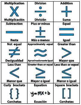 Preview of English / Spanish Math Symbols - Bilingual ESL Flashcards