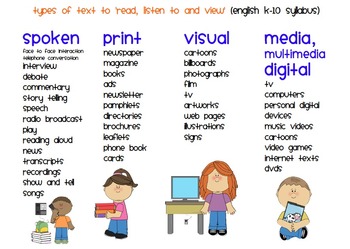 Preview of English Syllabus K-10 NSW - Text Types Poster