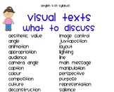 English Syllabus K-10 NSW -  Visual texts. What to discuss.