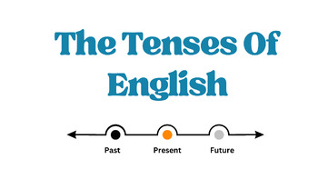 Preview of English Tenses. Grammar. Instructional. Language. ESL. EFL. ELA. PPTx. Video.