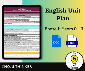 Preview of English Unit Plan Phase 1: Years 0 - 3