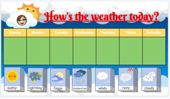 Preview of English Weather Google Slide