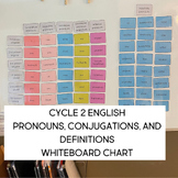 English Whiteboard Chart for Classical Conversations Cycle 2