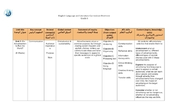 Preview of English and litterarture MYP IB curriculum map 6 units