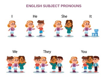 Preview of English subject pronouns -poster design - letter size  - Ready to print