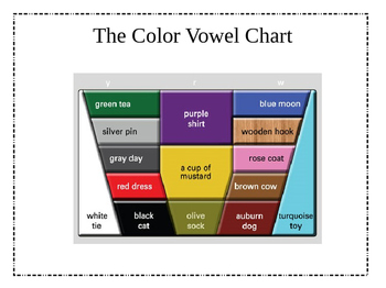 Printable Color Vowel Chart