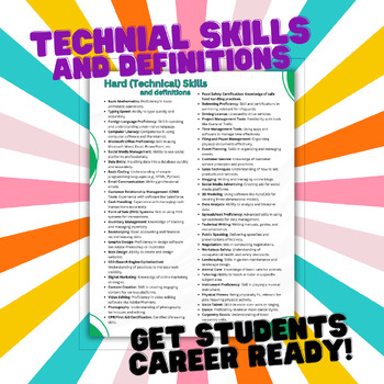 Preview of Hard 'Technical' Skills Poster!