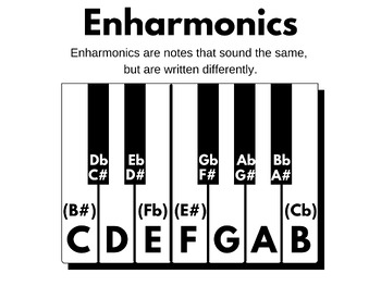Preview of Enharmonic Poster